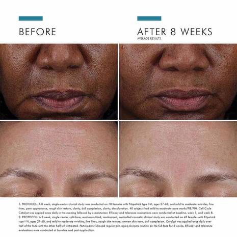 Cell Cycle Catalyst - Skin Surface renewal accelerator