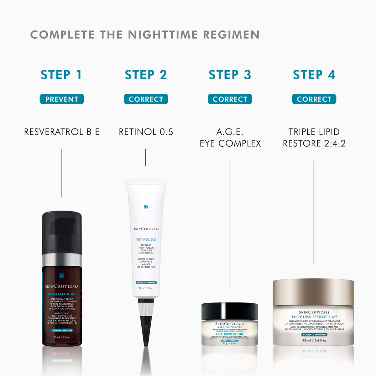 Triple Lipid Restore 2:4:2 anti-aging cream